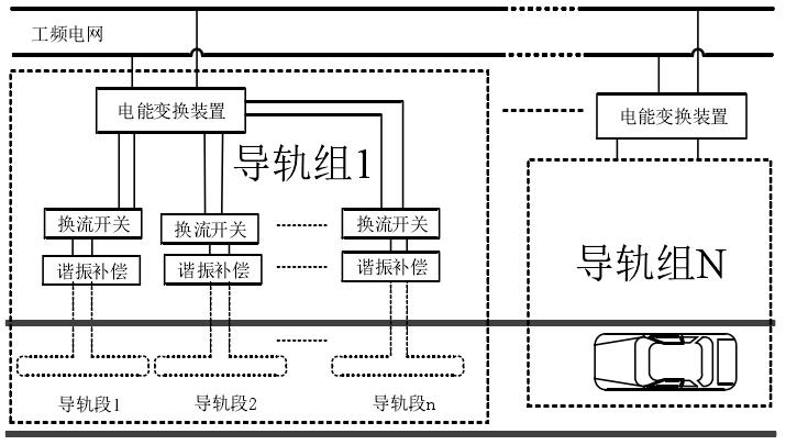 雙層多級導軌模式