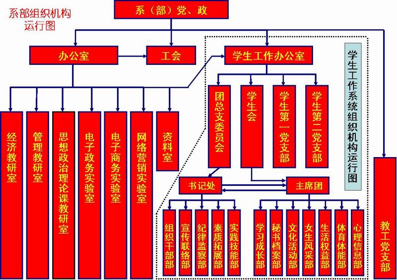 西南大學榮昌校區商貿系暨思想政治理論課教學部