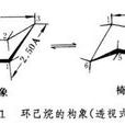 船式構象