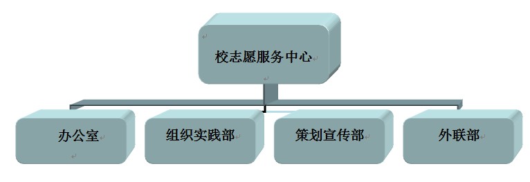 對外經濟貿易大學志願服務中心