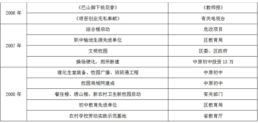 漢濱區中原鎮中原初級中學