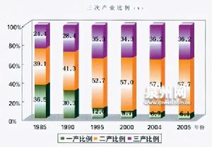 實物投資涉及各產業