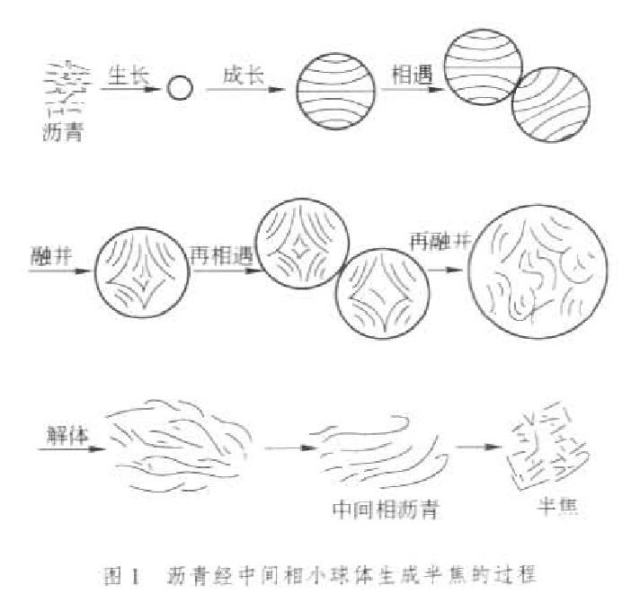 中間相小球體