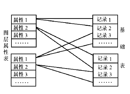 地質信息系統數據