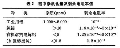 超純金屬