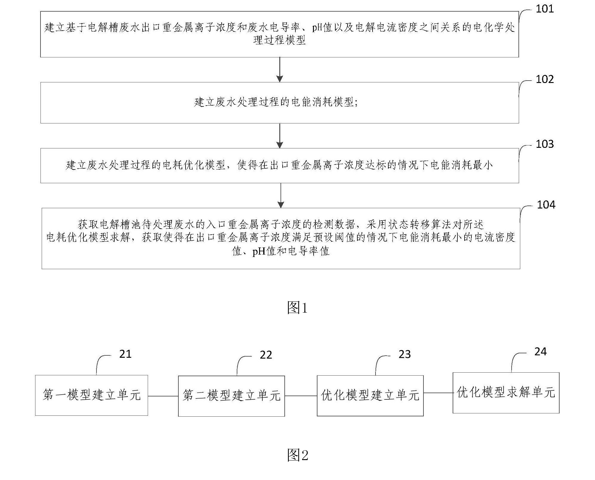 用於化學重金屬廢水處理過程的多參數最佳化方法及裝置