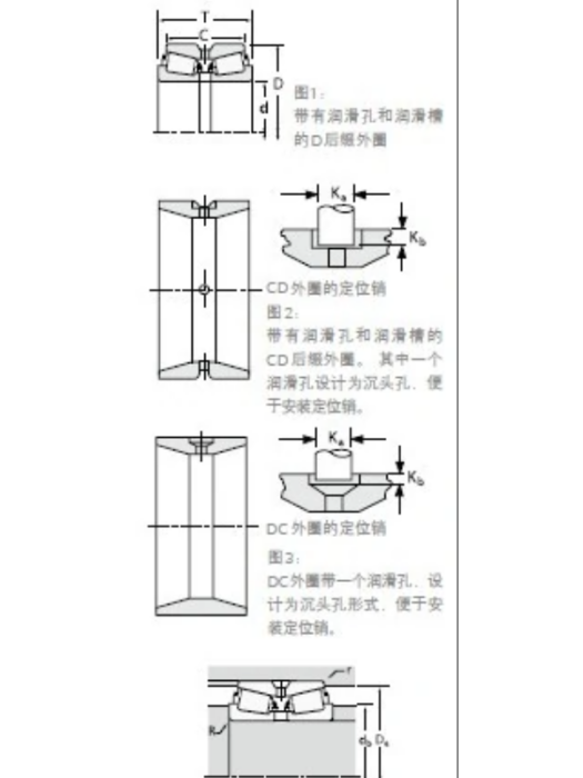 TIMKEN 48286/48220DC軸承