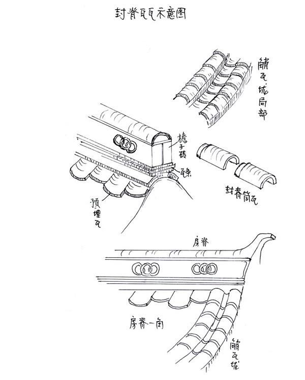 蓋瓦房