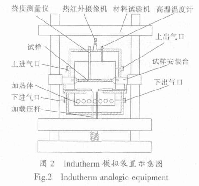 再入模擬