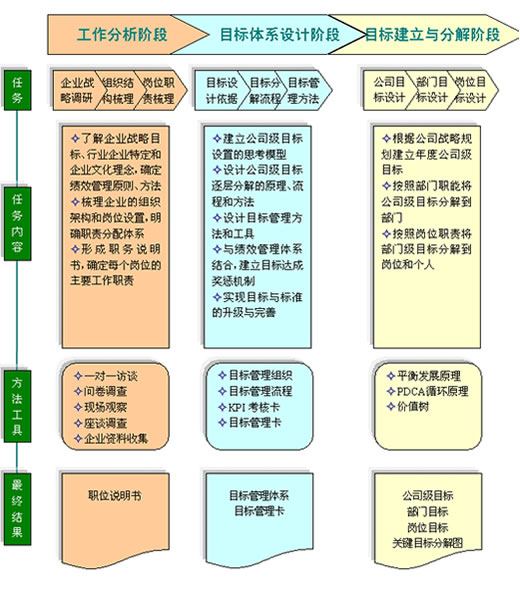 目標管理體系(目標體系)