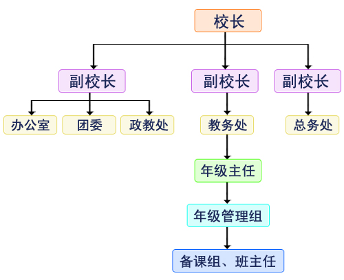 山東省招遠第一中學(招遠市第一中學)