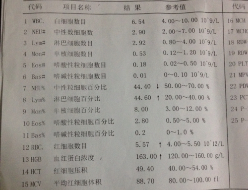 平均血紅蛋白濃度