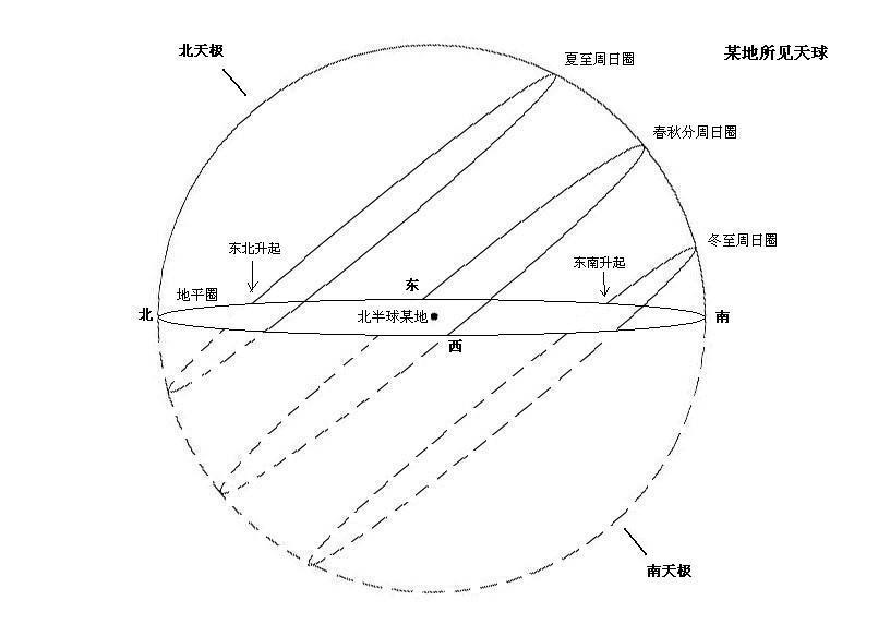 周日運動