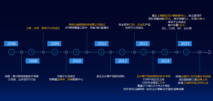 常州雲端網路科技股份有限公司