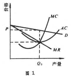 張伯倫壟斷競爭理論中的價格思想