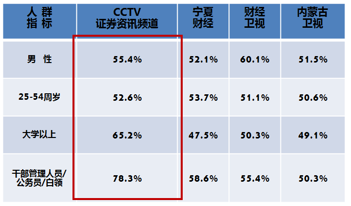 領軍人物欄目