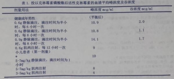 克林黴素磷酸酯注射液