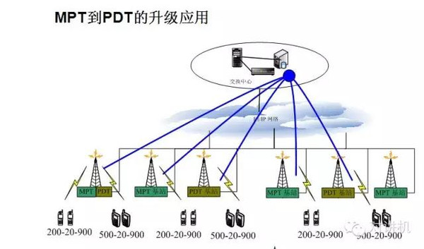 集群技術