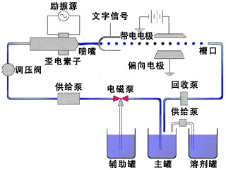 福州華興噴碼自動化設備有限公司