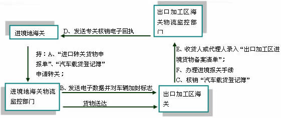 估值流程圖