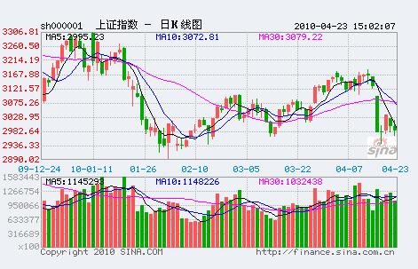 支付對價曲線圖