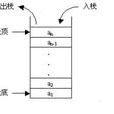 出棧(計算機術語)