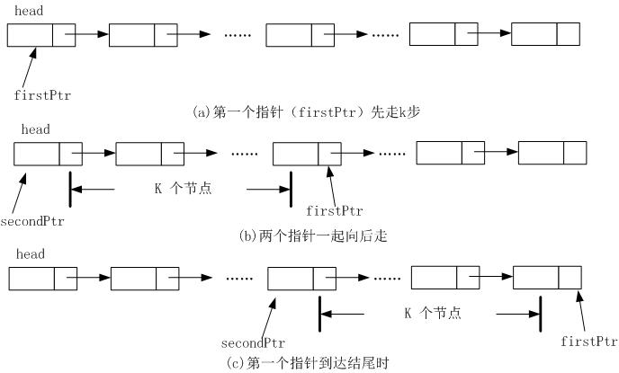 單向鍊表