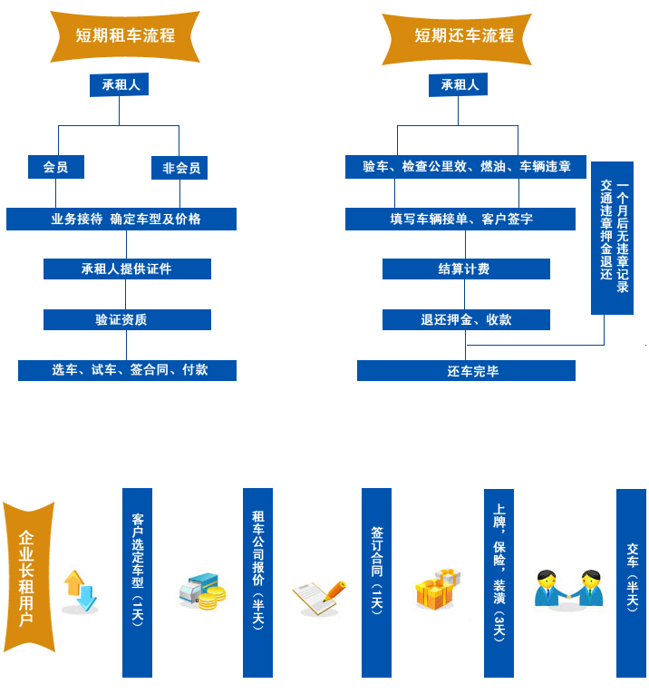 隨州成宏汽車租賃有限公司