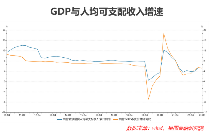 中國居民消費趨勢報告(2023)