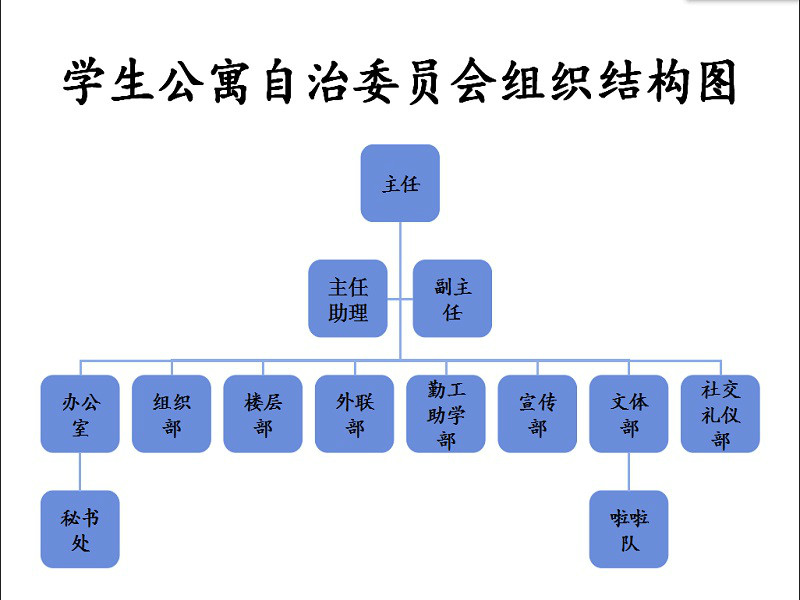 雲南師範大學商學院學生公寓自治委員會