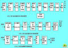 圖1信道編碼技術