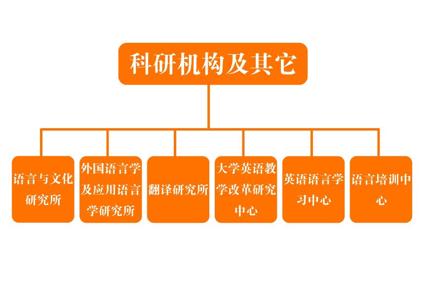 行政機構　