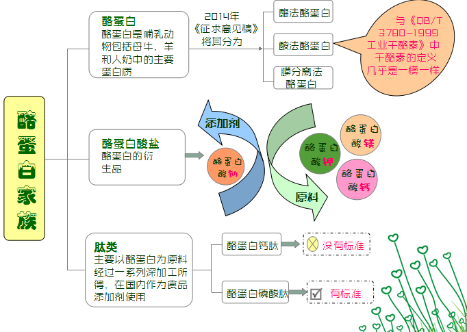 酪蛋白類嗎啡肽