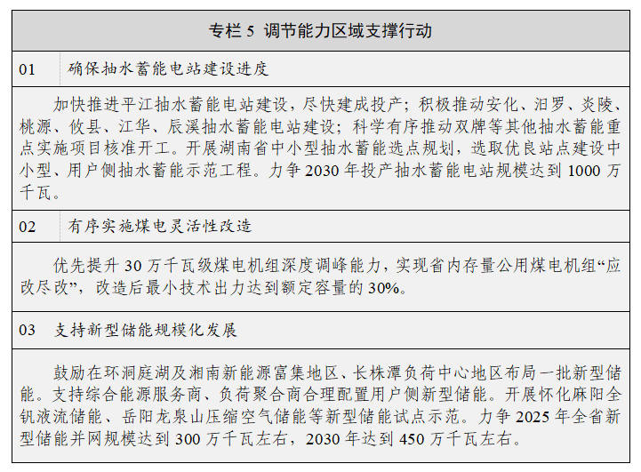 湖南省新型電力系統發展規劃綱要