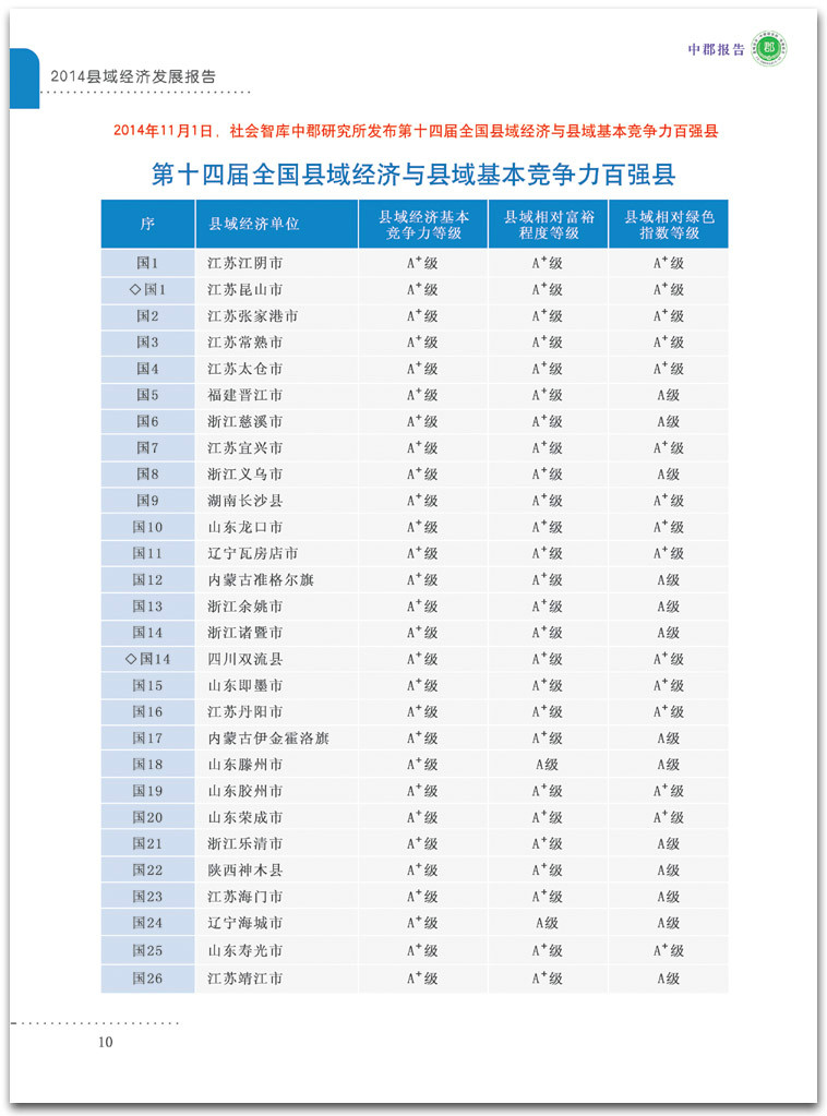 2014全國百強縣排名榜