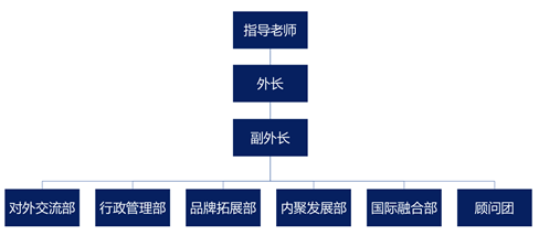 寧波諾丁漢大學校園大使