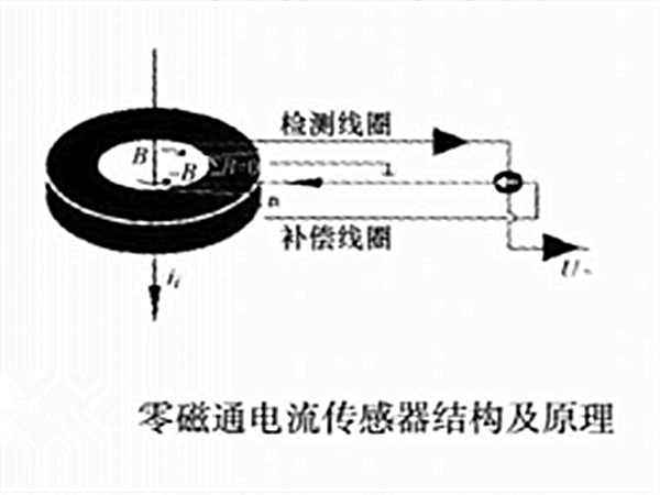 高磁導率材料