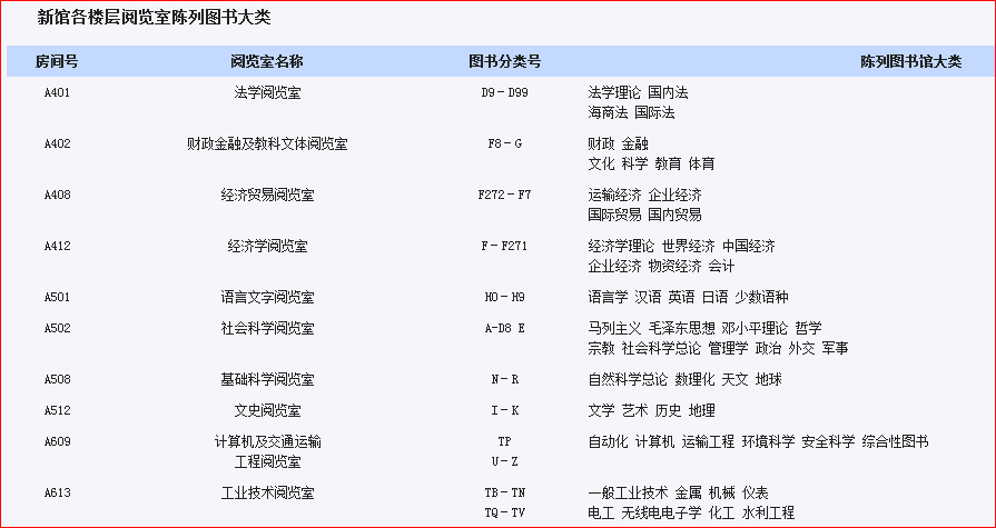 樓層房間分布