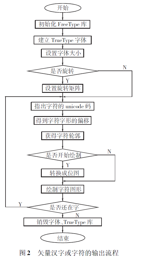 矢量字型