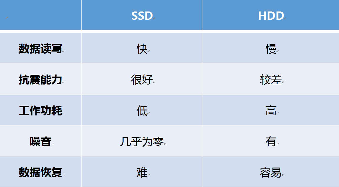 移動固態硬碟