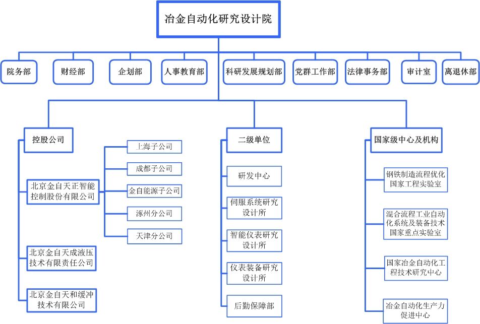 冶金自動化研究設計院