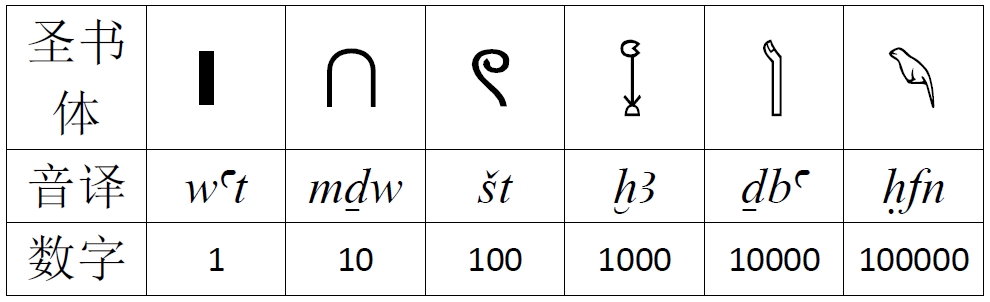 古埃及(古代埃及)