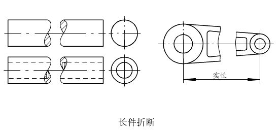 簡化畫法