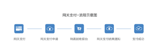 雲融惠付