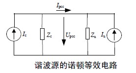 諧波源檢測