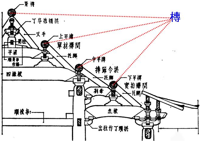 槫