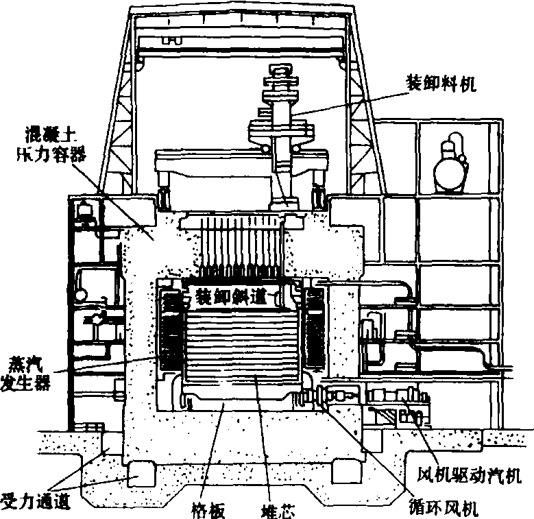 鎂諾克斯反應堆