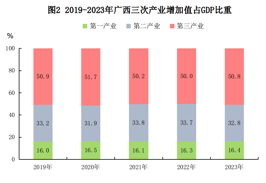 廣西壯族自治區(廣西（中華人民共和國自治區）)