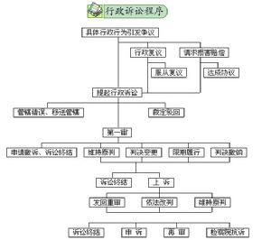 督促程式