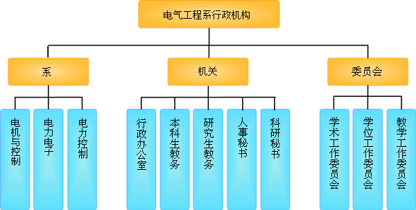 組織機構